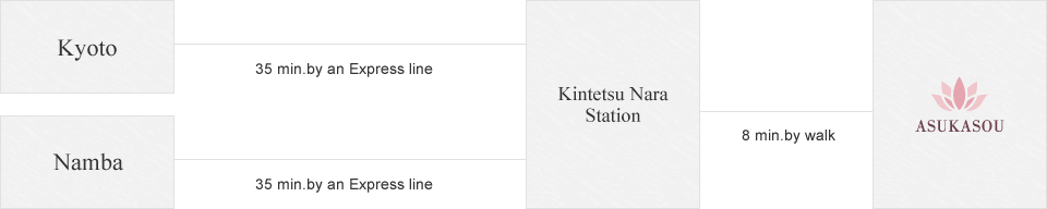Kintetsu lines